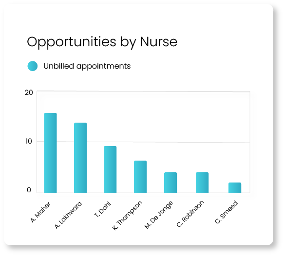 opportunities by nurse cubiko billing opportunities