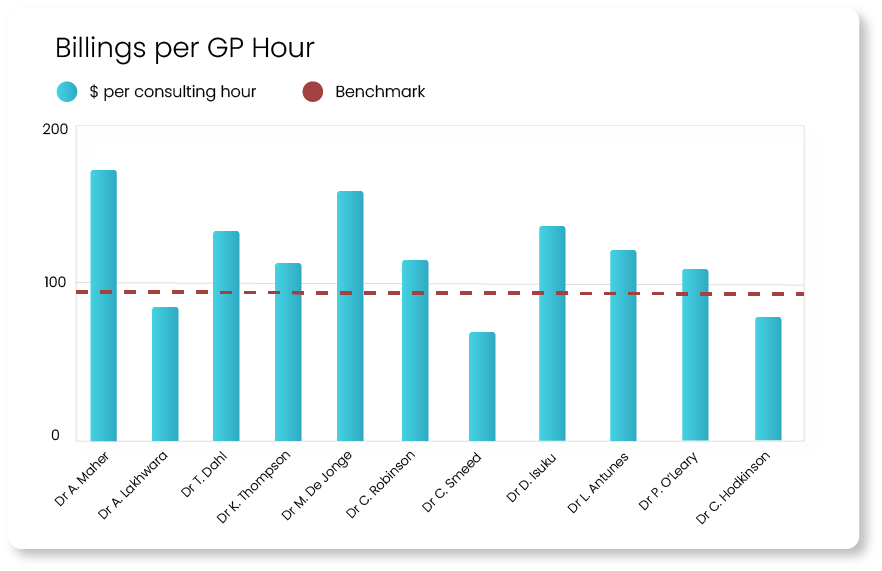 GP Billings per Hour Benchmark Cubiko Touchstone