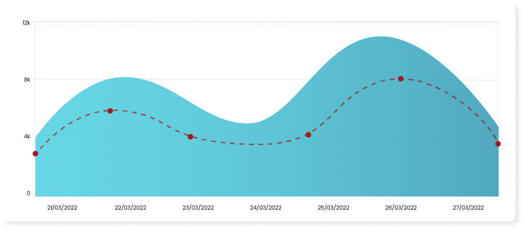 Cubiko business reporting