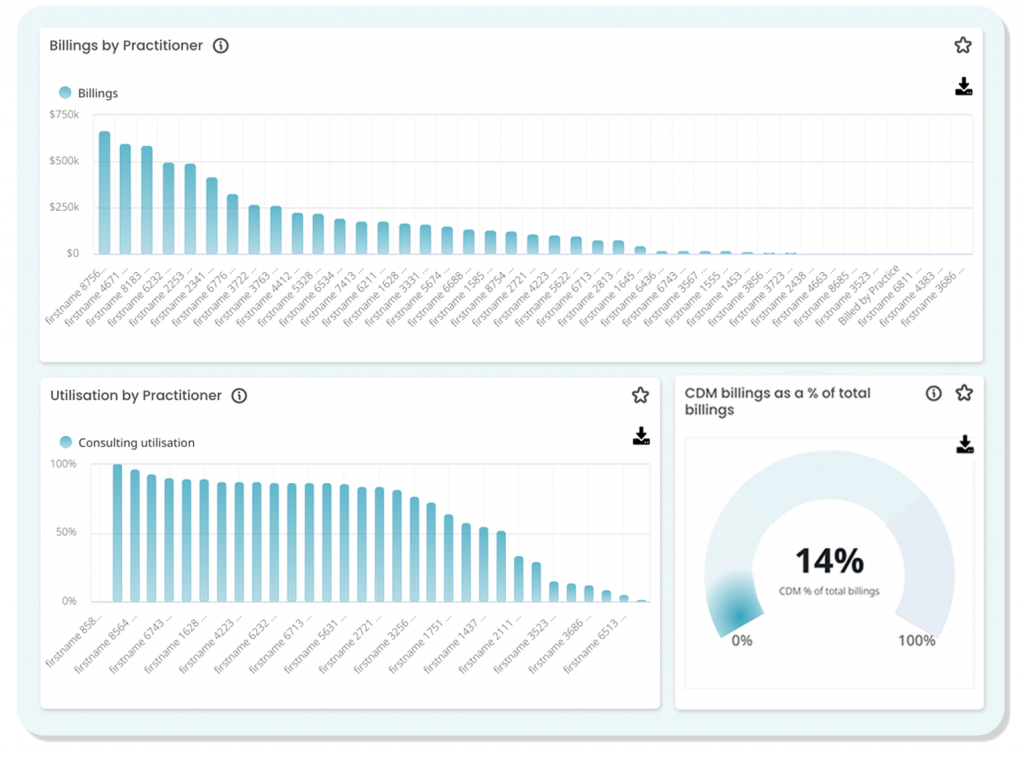 Cubiko Due Diligence Key metrics