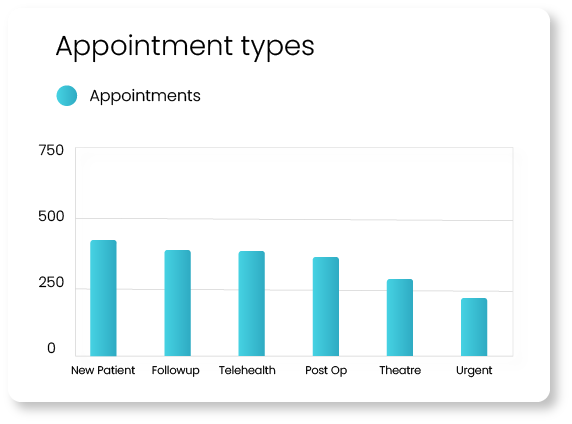 appointment types cubiko genie insights