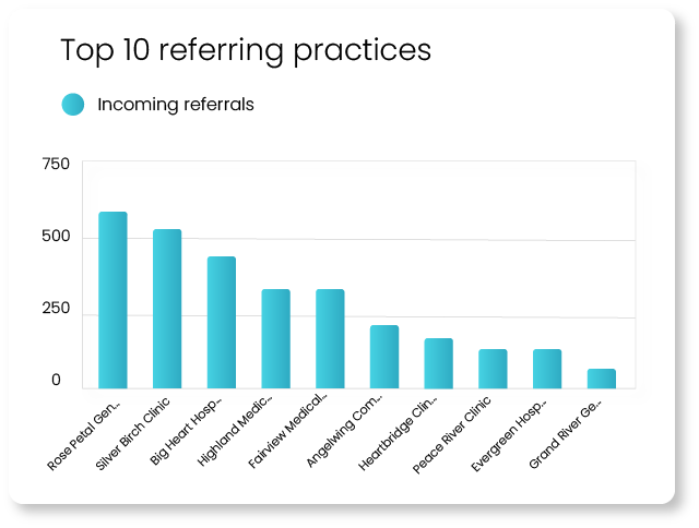 referring practice cubiko insights genie