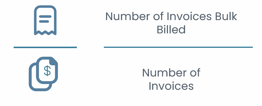 Number of invoices bulk billed divided by number of invoices