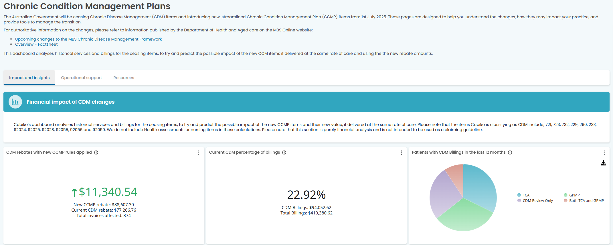 CCM dashboard