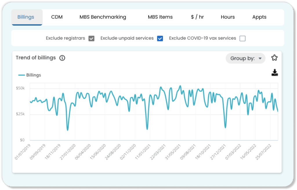 Due Diligence Filtering