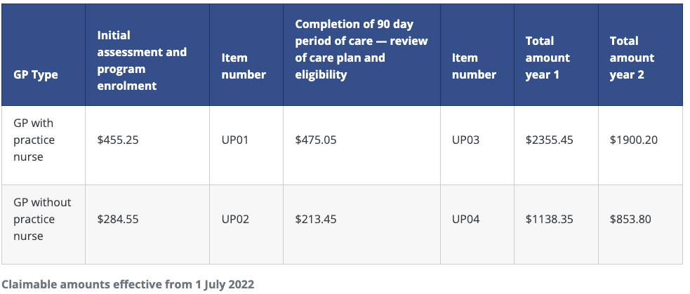 CVC program mbs items