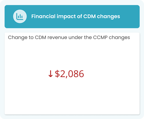 CCM Impact
