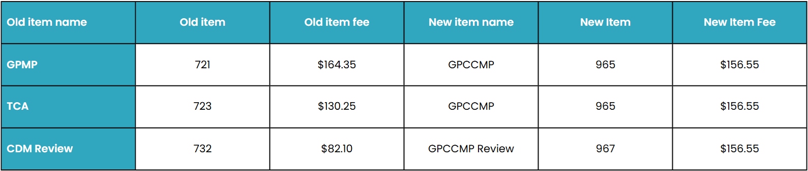 CCM items