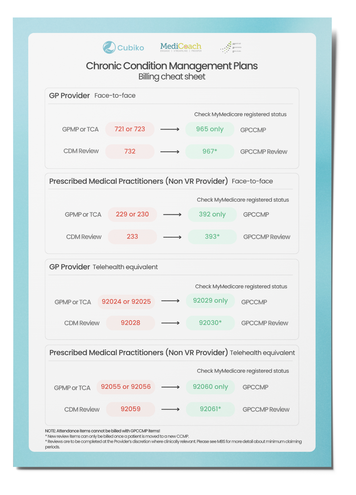 CCM billing cheatsheet