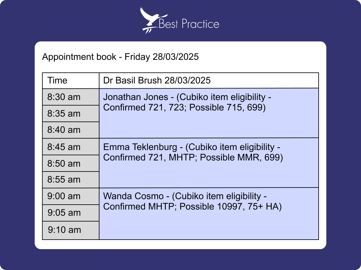 Care Prompts Best Practice