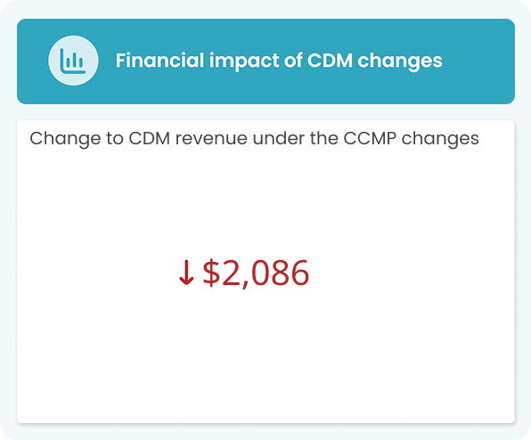 CCM Impact