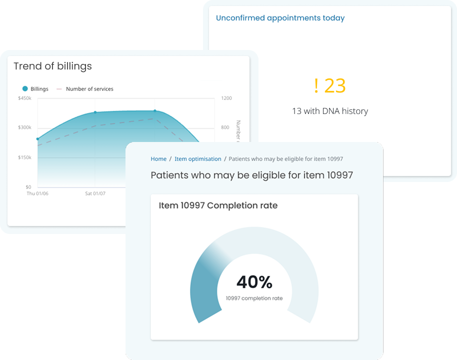 Cubiko Insights Metrics