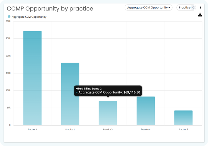 Group CCM opportunity