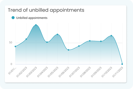 Unbilled appointments