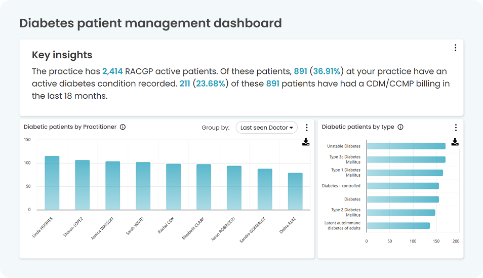 Diabetes dashboard