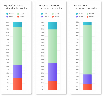 benchmarking mycubiko